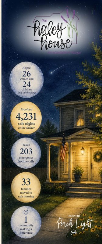 Elizabeth's Village